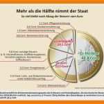 Kassenbericht Offene Ladenkasse Vorlage Genial 11 Keine Steuern Zahlen In Deutschland