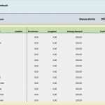 Kassenbericht Vorlage Kostenlos Schönste Kassenbericht formular Kostenlos Einzigartig Ein Excel