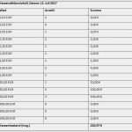 Kassenbuch Handschriftlich Vorlage Inspiration Kassenbuch Handschriftlich Vorlage Cool Kassenbuch Richtig