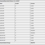 Kassenbuch Handschriftlich Vorlage Schön Kassenbuch Richtig Führen