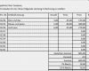 Kassenbuch Vorlage Mit Mehrwertsteuer Schön Excel Rechnung Rechnung Vorlag Excel Rechnungsnummer