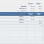 Kassenbuch Vorlage Schule Bewundernswert Numbers Vorlage Kassenbuch 2015 Mit Ust
