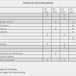 Kassenjournal Vorlage Bewundernswert Ungewöhnlich Kompetenzmatrix Vorlage Galerie Beispiel