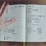 Kassenjournal Vorlage Erstaunlich Bullet Journal Auf Deutsch Mein Leuchtturm Journal