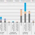 Kassenjournal Vorlage Erstaunlich Niedlich Kompetenzmatrix Vorlage Ideen Beispiel