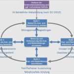 Kassenjournal Vorlage Schönste Fantastisch Kompetenzmatrix Vorlage Galerie Beispiel