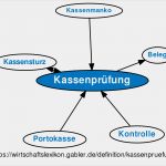 Kassenprotokoll Vorlage Schönste Definition Kassenprüfung Im Gabler Wirtschaftslexikon