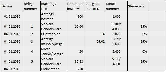 Das Kassenbuch Anforderungen und Tipps