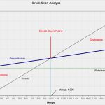 Kassensturz Vorlage Angenehm Großartig Excel Kostenvorlage Galerie Vorlagen Ideen