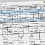 Kassensturz Vorlage Wunderbar Kassensturz Tests Rechtsschutz Versicherungen Nur