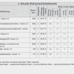 Kassenzählprotokoll Vorlage Kostenlos Elegant 15 Schufa Beispiel