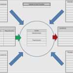 Katalog Erstellen Vorlage Cool Beste Prozess Audit Vorlage Bilder Beispiel Anschreiben