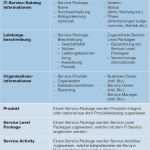 Katalog Vorlage Inspiration It Service Katalog In Der Praxis Plain It