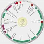 Katholische Kindergottesdienste Vorlagen Beste Kirchenjahr – Kath