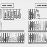 Katholische Kindergottesdienste Vorlagen Einzigartig Die Bücher Der Bibel