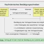 Kaufmännisches Bestätigungsschreiben Vorlage Genial Privatrecht Für Wirtschaftswissenschaftler Ppt Herunterladen