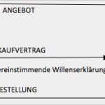 Kaufvertrag Unfallwagen Vorlage Best Of Kaufvertrag top with Kaufvertrag top Pelzgeschft Hugo