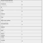 Kennzeichnung Allergene Vorlage Best Of Allergene Aktuelles Aus Dem Locker &amp; Legere