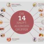 Kennzeichnung Allergene Vorlage Best Of Allergene Speisekarte Vorlage Schön Allergene Die Neue