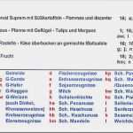 Kennzeichnung Allergene Vorlage Luxus Cvua Freiburg