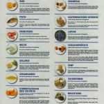 Kennzeichnung Allergene Vorlage Süß Allergene Speisekarte Vorlage Beste Restaurant Pizzeria