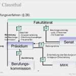 Kennzettel öffentliche Ausschreibung Vorlage Bewundernswert Claudia Colditz 29 Januar Ppt Herunterladen