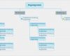 Keynote organigramm Vorlage Angenehm Xmind Blog Die Mindmap Strukturen Von Xmind