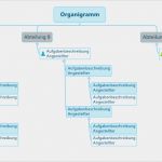 Keynote organigramm Vorlage Angenehm Xmind Blog Die Mindmap Strukturen Von Xmind