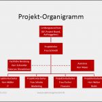 Keynote organigramm Vorlage Erstaunlich Projektmanagement24 Blog Mai 2013