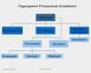 Keynote organigramm Vorlage Gut organigramm