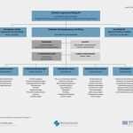 Keynote organigramm Vorlage Wunderbar Die Brühwiler Ingenieure Holding Ag Im Überblick