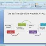 Keynote Vorlagen Kostenlos Cool Selbstpräsentation Vorlage 24 Fabelhafte Ideen Du Musst