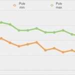 Keynote Vorlagen Kostenlos Download Angenehm Numbers Vorlage Trainingsplan Fitness Kostenlos