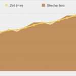 Keynote Vorlagen Kostenlos Erstaunlich Numbers Vorlage Trainingsplan Fitness Kostenlos