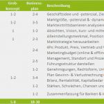 Kfw Businessplan Vorlage Gut Muster Businessplan