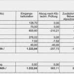 Kfz Gutachten Vorlage Süß Verkehrsunfall Kürzung Des Schadensersatzes Durch
