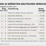 Kfz Gutachten Vorlage Word Angenehm Allianz Und Co Das Sind Größten Versicherungen In