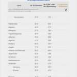 Kfz Kennzeichen Leer Vorlage Best Of Numbers Vorlage Einnahmen Überschuss Rechnung EÜr 2017