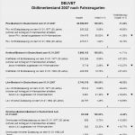 Kfz Kennzeichen Vorlage Inspiration Infos Nr 1 30 2007 2009