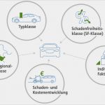 Kfz Versicherung Kündigen Vorlage Allianz Schönste Kfz Versicherung Einstufung Diese Faktoren Zählen