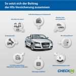 Kfz Versicherung Kündigen Vorlage Check24 Erstaunlich Kfz Versicherung Berechnen & Autoversicherung