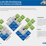 Kfz Versicherung Kündigen Vorlage Check24 Süß Kfz Versicherungsvergleich Kfz Versicherung Vergleich