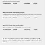 Kick Off Meeting Agenda Vorlage Erstaunlich How to Get Your Web Development Projects F to A Good Start