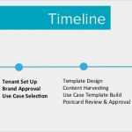 Kick Off Meeting Präsentation Vorlage Hübsch Inspire Implementation Client Kick F Meeting