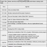 Kick Off Meeting Vorlage Erstaunlich Best S Of organizational Planning Meeting Agenda