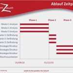 Kick Off Präsentation Vorlage Elegant Präsentation Kick Off Meeting