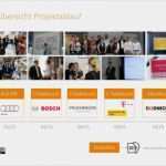 Kick Off Präsentation Vorlage Erstaunlich Benchlearning Präsentation Internes Munity Management