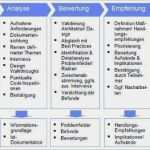 Kick Off Präsentation Vorlage Erstaunlich Kick F Meeting Präsentation Vorlage Hübsch Ungewöhnlich