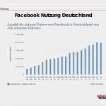 Kick Off Präsentation Vorlage Schönste Präsentation Von Germar Tetzlaff Auf Dem Kick Off Für Den