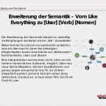 Kick Off Präsentation Vorlage Süß Präsentation Von Germar Tetzlaff Auf Dem Kick Off Für Den